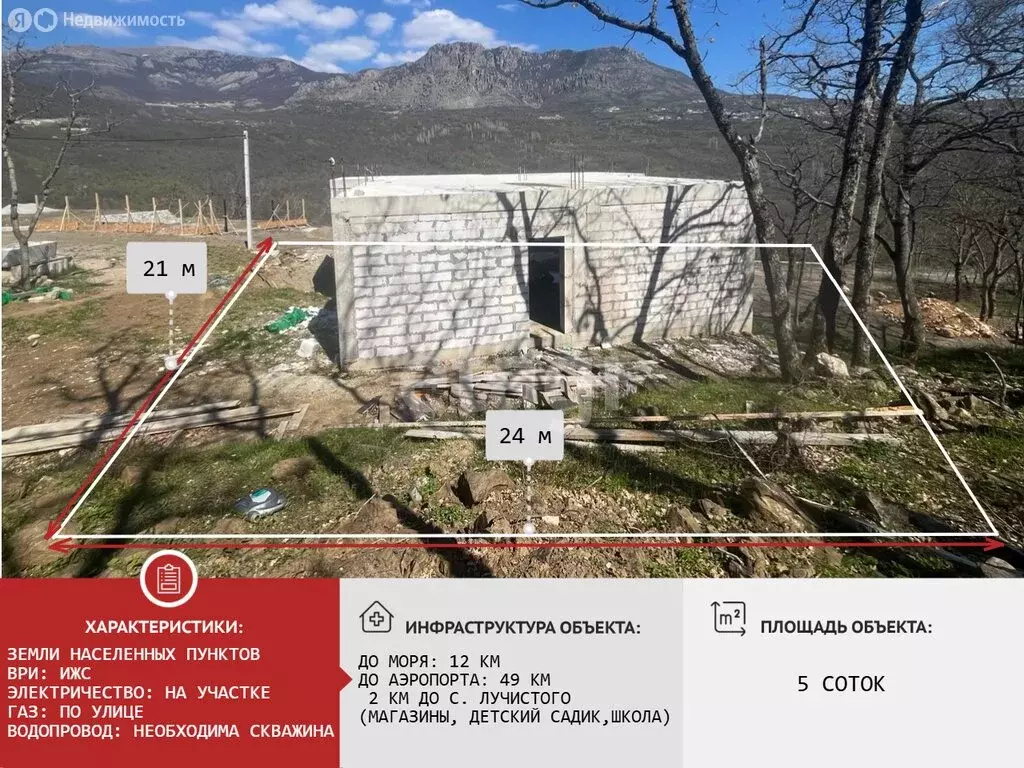 Участок в Республика Крым, муниципальный округ Алушта, посёлок ... - Фото 2