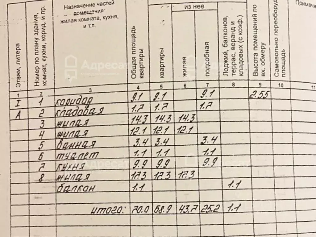 3-к кв. Волгоградская область, Волгоград Рабочий поселок Горьковский ... - Фото 2