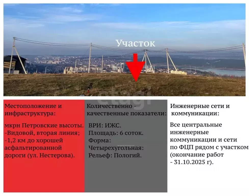 Участок в Крым, Симферополь Петровские Высоты кв-л,  (6.0 сот.) - Фото 0