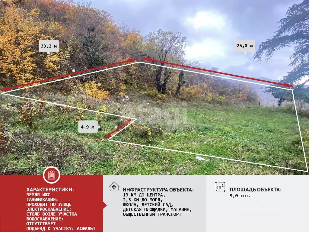 Участок в Крым, Алушта городской округ, с. Малый Маяк 25 (9.0 сот.) - Фото 0