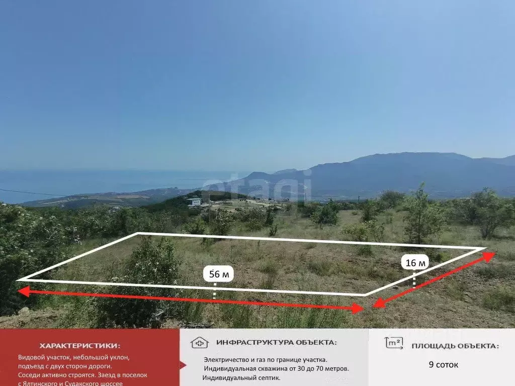 Участок в Крым, Алушта муниципальный округ, с. Лучистое ул. Табачная ... - Фото 1