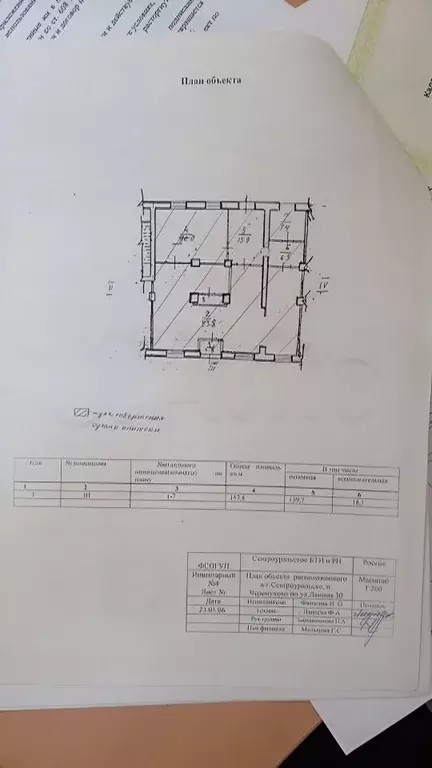 Торговая площадь в Свердловская область, Североуральский муниципальный ... - Фото 0