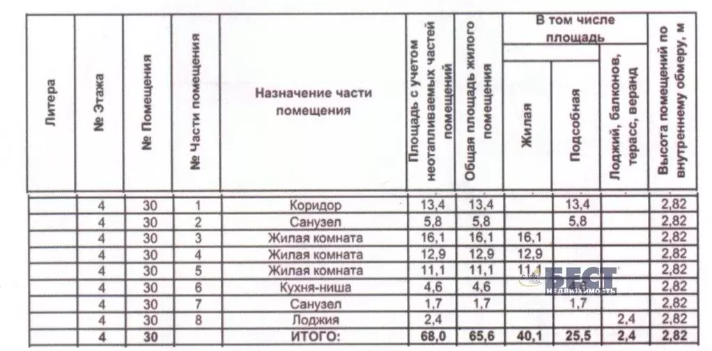 3-к кв. Московская область, Мытищи ул. Разведчика Абеля, 9 (68.0 м) - Фото 2