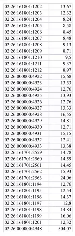 Участок в Башкортостан, Иглинский район, Акбердинский сельсовет, с. ... - Фото 2