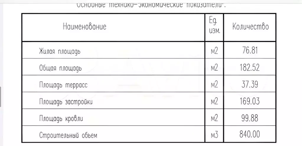 Коттедж в Московская область, Балашиха Салтыковка мкр, Угловая ул. ... - Фото 1