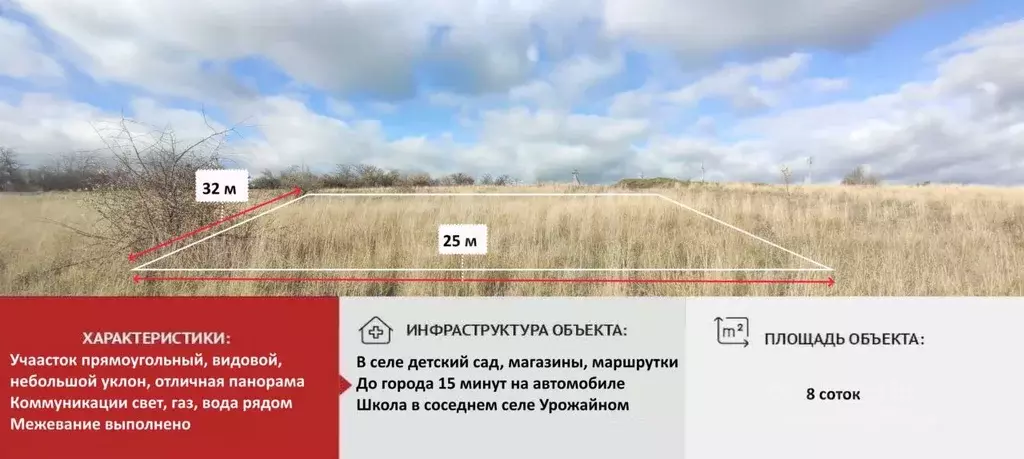 Участок в Крым, Симферопольский район, Молодежненское с/пос, с. ... - Фото 1