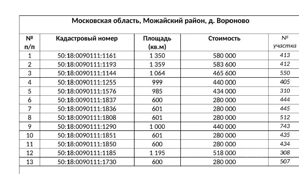 Участок, 15 сот., поселения (ижс) - Фото 0