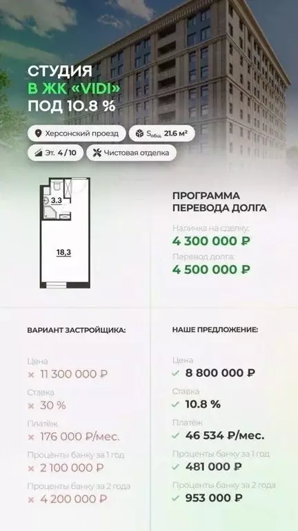 1-к кв. Санкт-Петербург Ждановская ул., 10 (67.8 м) - Фото 1