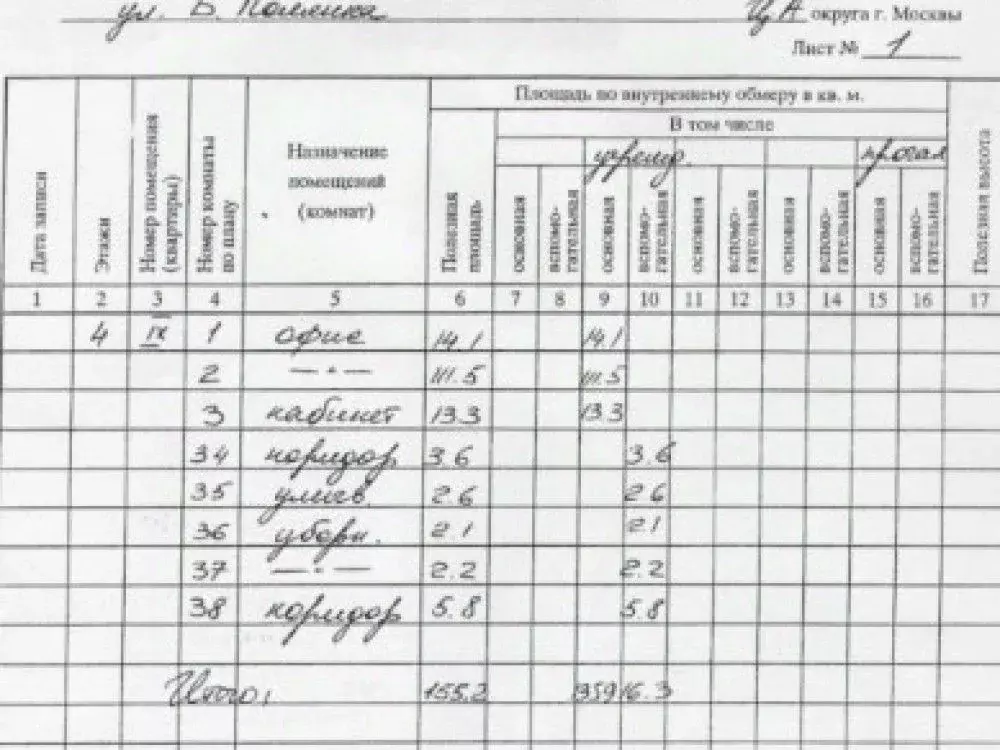 Офис в Москва ул. Большая Полянка, 7/10С3 (155 м) - Фото 1