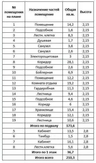 Помещение свободного назначения в Новосибирская область, Бердск ... - Фото 1