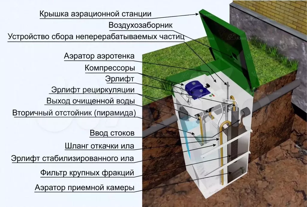 Дача 68 м на участке 7 сот. - Фото 1