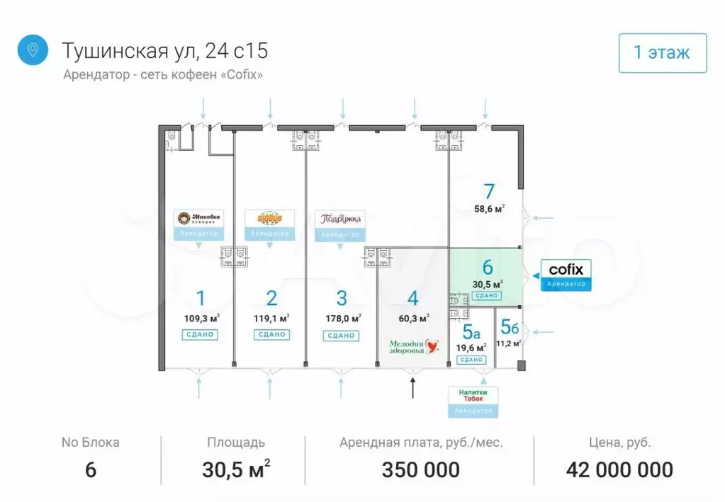 Продажа габ «Cofix , 30.5 м2 - Фото 1