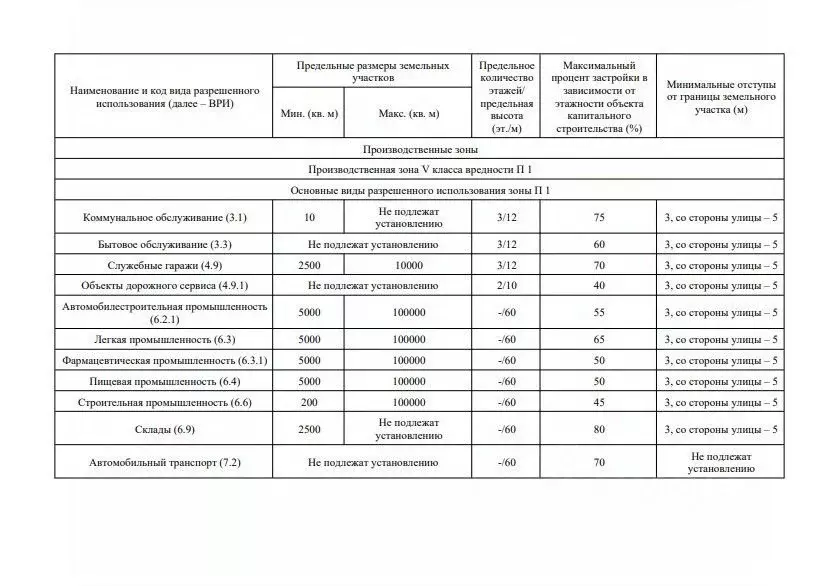 Участок в Тверская область, Калининский муниципальный округ, ... - Фото 2