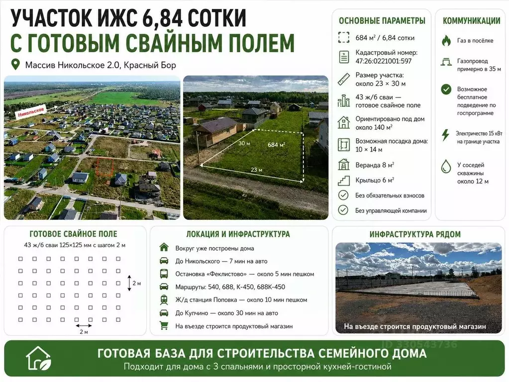 Участок в Ленинградская область, Тосненский район, Красный Бор ... - Фото 1