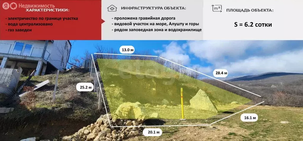 Участок в Изобильное, Горный переулок (6.25 м) - Фото 2