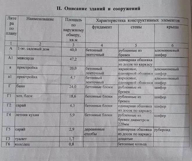 Дом 90 м на участке 16,4 сот. - Фото 1