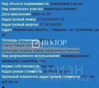 Участок в Ивановская область, Иваново Кузнечная ул. (5.0 сот.) - Фото 2