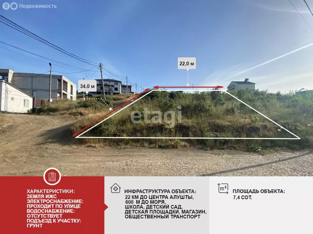 Участок в Республика Крым, муниципальный округ Алушта, село ... - Фото 0