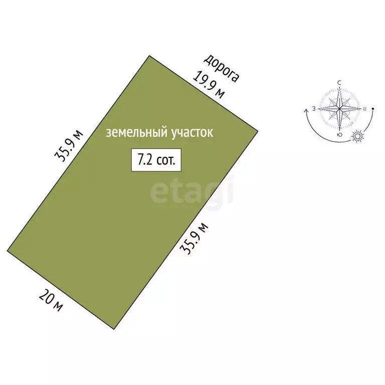 Участок в Коктебель, улица Арендта, 27 (7.2 м) - Фото 1