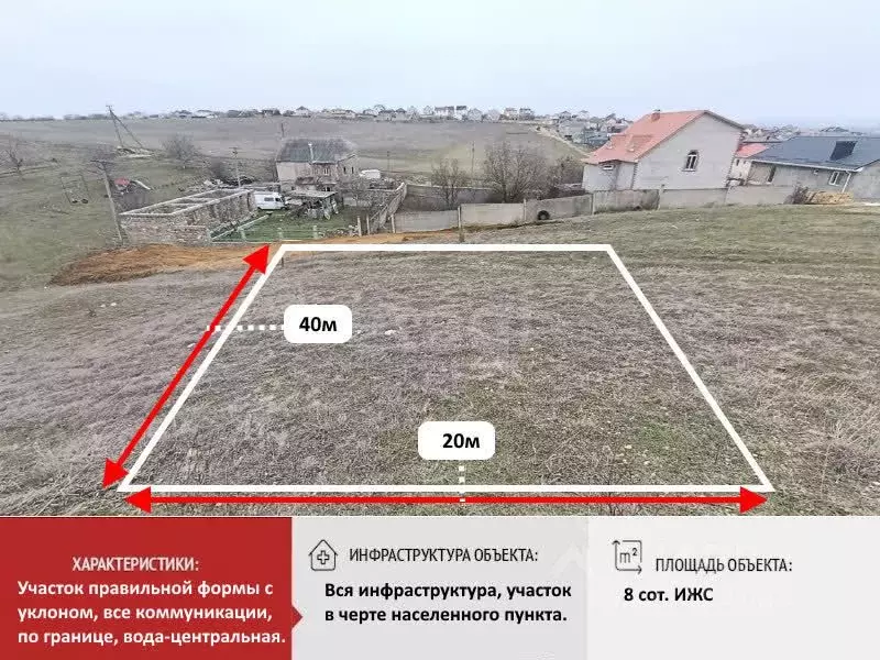 Участок в Крым, Симферопольский район, Молодежное пгт ул. Карасу (8.0 ... - Фото 1