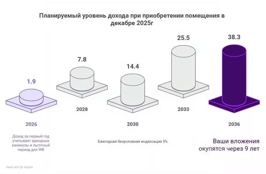Помещение свободного назначения в Санкт-Петербург ул. Академика ... - Фото 2