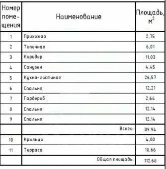 Дом в Воронежская область, Новоусманский район, Никольское с/пос, пос. ... - Фото 2