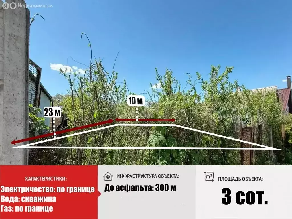 Участок в Симферополь, СТ Металлист (2.94 м) - Фото 2