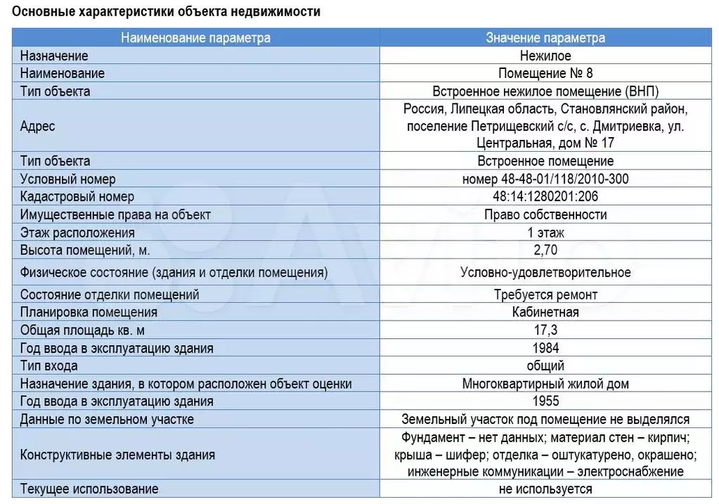 Продам помещение свободного назначения, 17.3 м - Фото 1