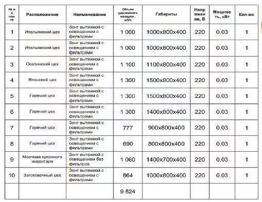 Сдам помещение свободного назначения, 500 м - Фото 1