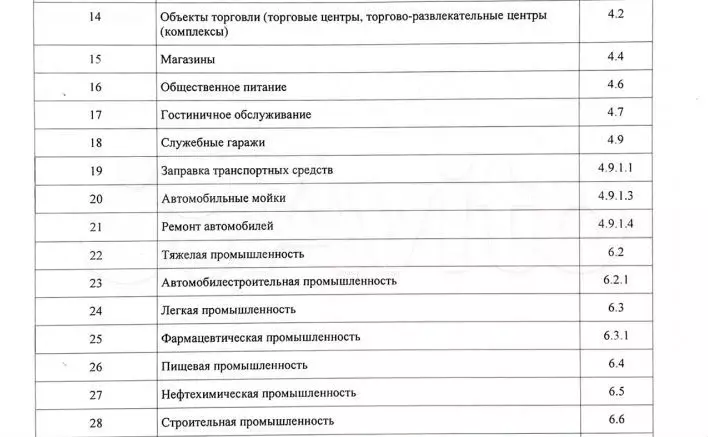 Участок 65,2 сот. (промназначения) - Фото 1