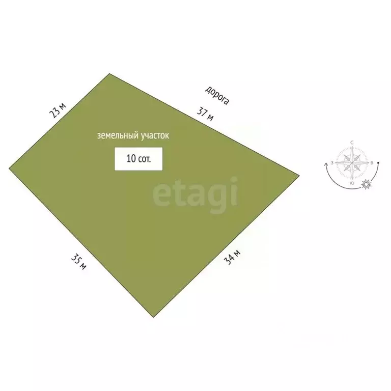 Участок в Крым, Феодосия муниципальный округ, с. Береговое ул. ... - Фото 2