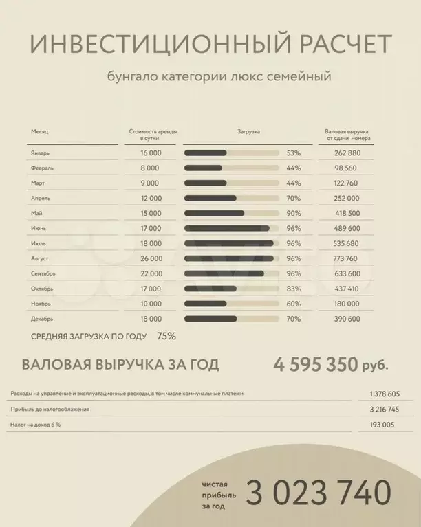Дом 60 м на участке 4 сот. - Фото 1