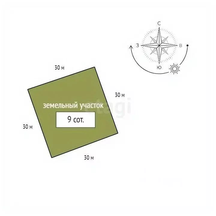 Участок в Красноярский край, Емельяново пгт ул. Метеорологическая, 22 ... - Фото 1