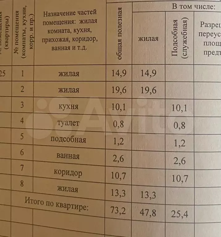 3-к. квартира, 73,2 м, 2/5 эт. - Фото 0