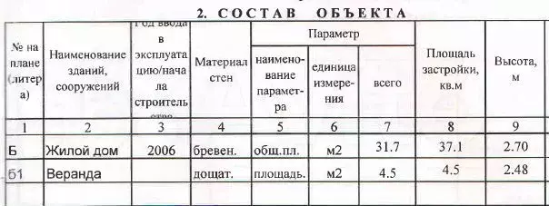 Дом 31,7 м на участке 9 сот. - Фото 0