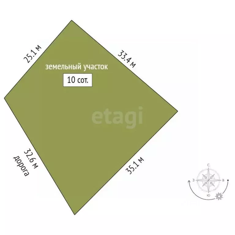 Участок в Крым, Ялта  (10.0 сот.) - Фото 2