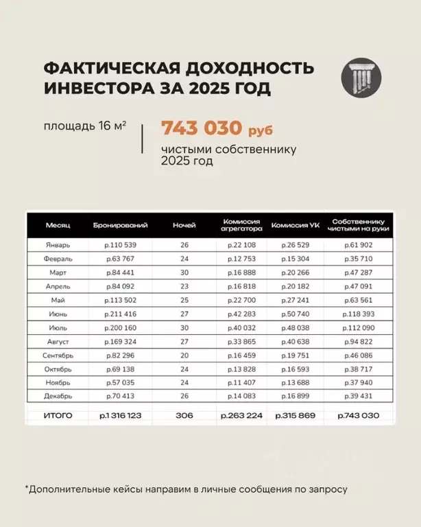 Студия Санкт-Петербург ул. Марата, 4 (20.2 м) - Фото 2