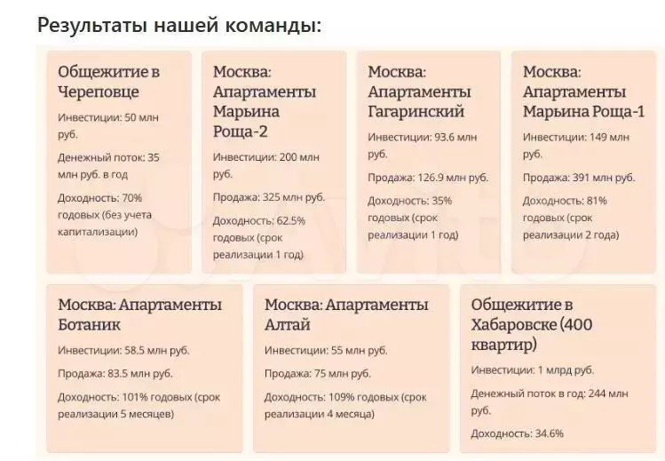 Флиппинг на 20 офисах в крупном БЦ возле метро - Фото 0