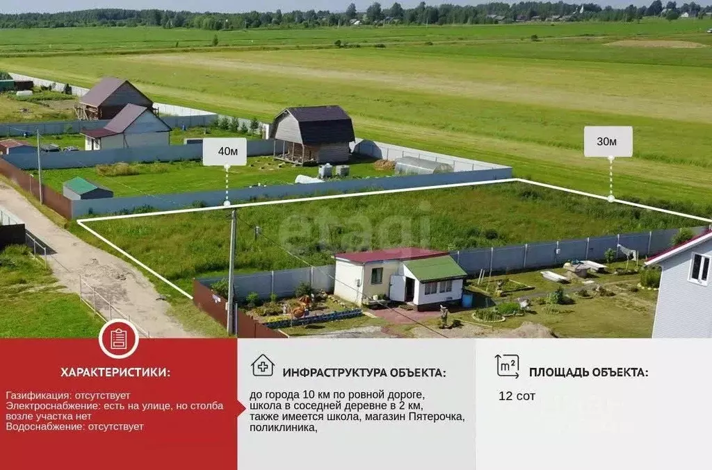 Участок в Ярославская область, Ярославский муниципальный округ, ... - Фото 1