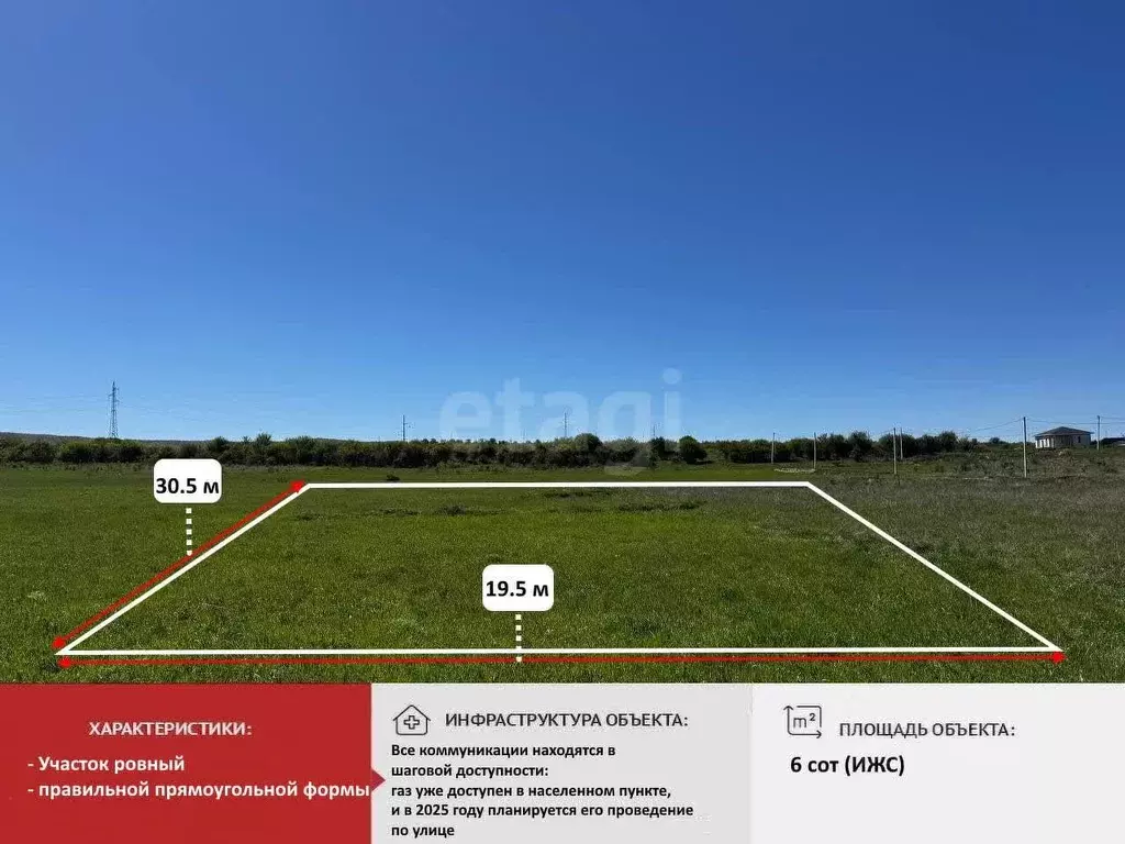 Участок в Крым, Симферопольский район, с. Доброе ул. Малиновая (6.0 ... - Фото 1