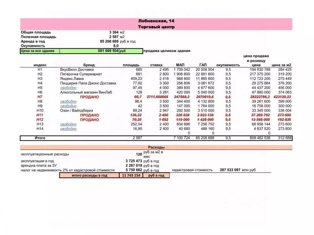 Торговая площадь в Москва Лобненская ул., 14 (42 м) - Фото 1