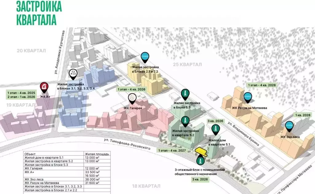 Помещение свободного назначения в Свердловская область, Екатеринбург ... - Фото 1