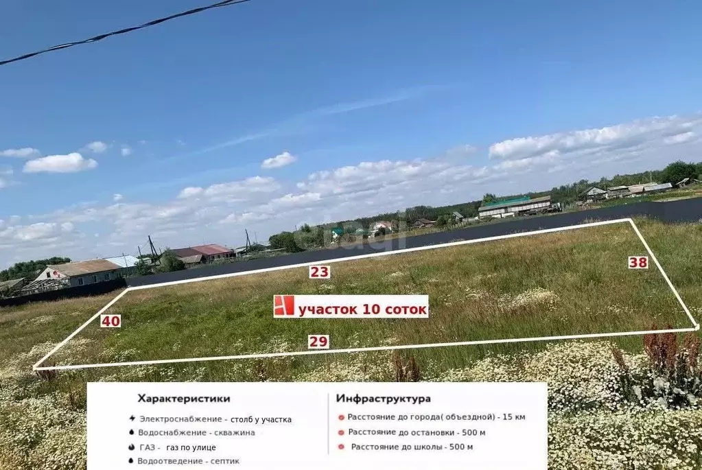 Участок в Ульяновская область, Ульяновский район, Ишеевское городское ... - Фото 2