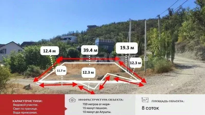 Участок в Крым, Алушта муниципальный округ, пос. Семидворье, Надежда ... - Фото 0