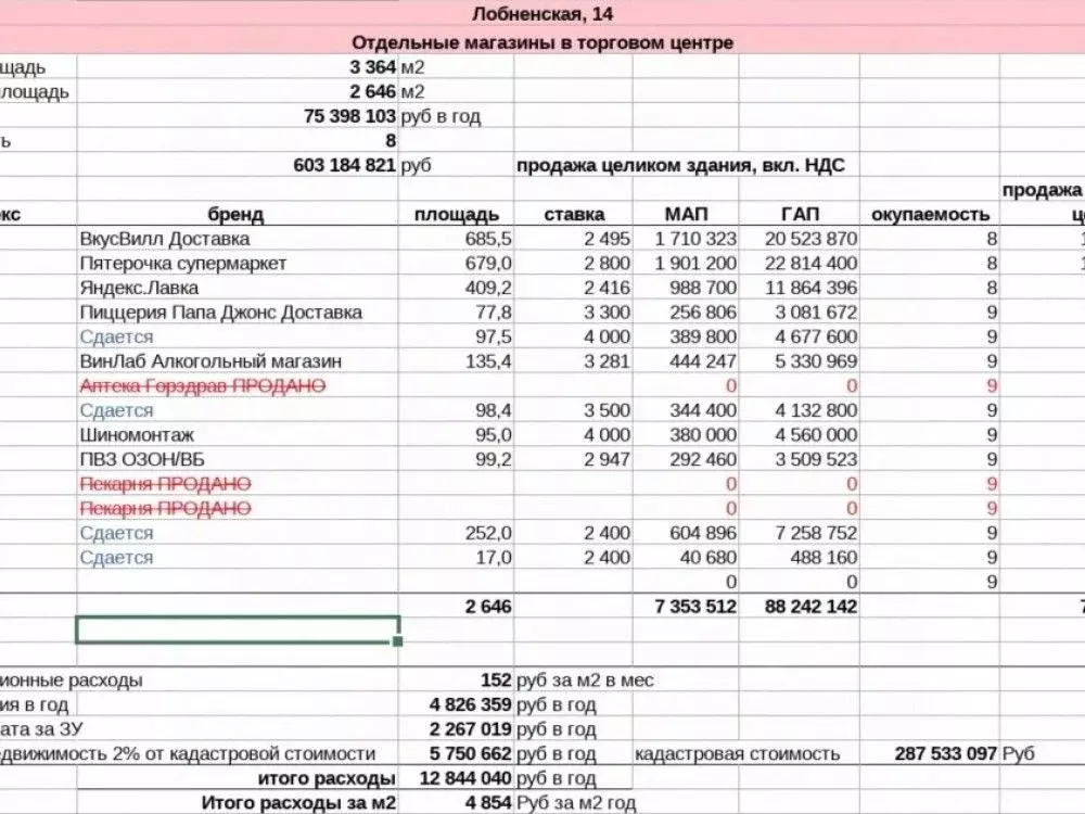 Торговая площадь в Москва Лобненская ул., 14 (17 м) - Фото 2
