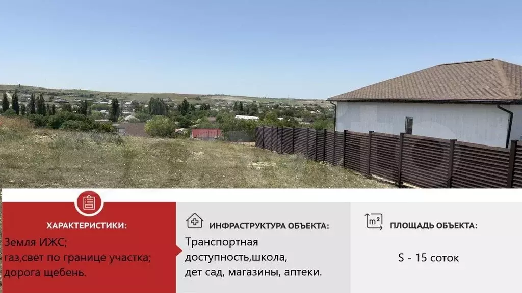 Участок 15 сот. (ИЖС) - Фото 1