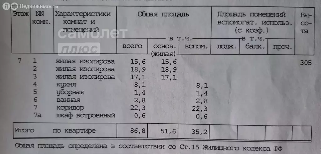 3-комнатная квартира: Москва, Люсиновская улица, 53 (86.8 м) - Фото 0