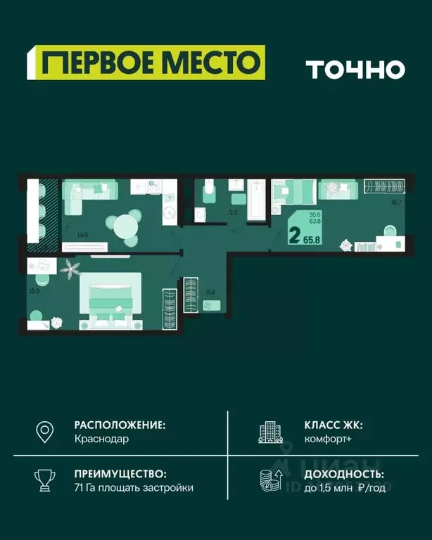 2-к кв. Краснодарский край, Краснодар Первое Место жилой комплекс ... - Фото 1