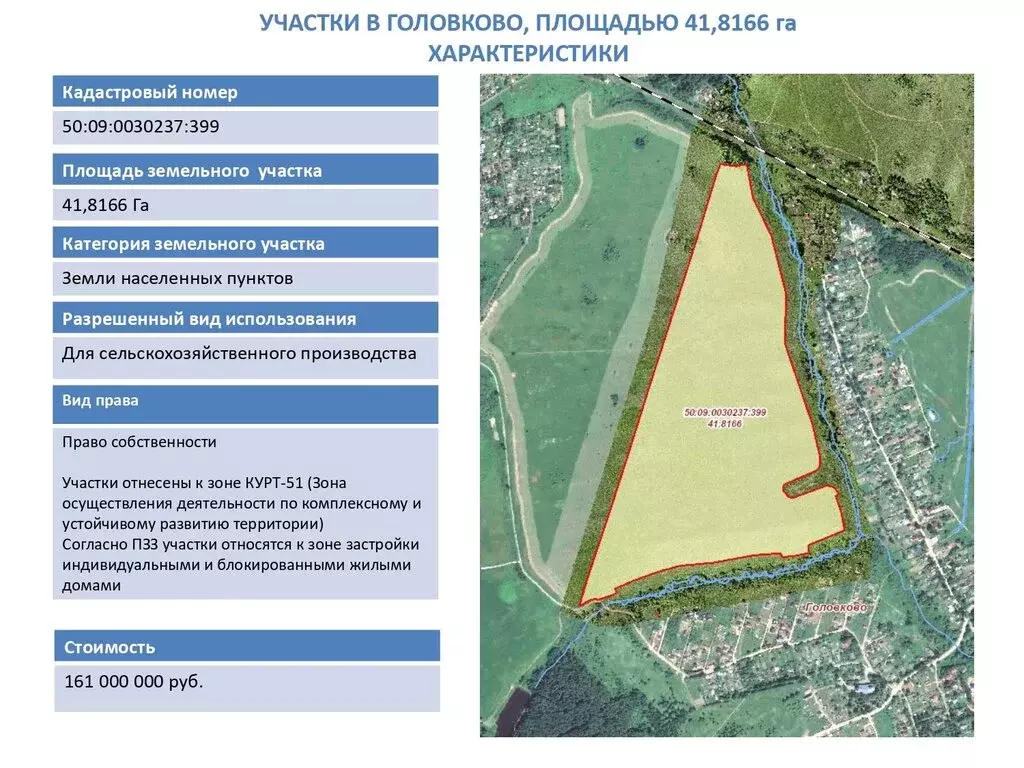 Купить Участок В Подмосковье Солнечногорский