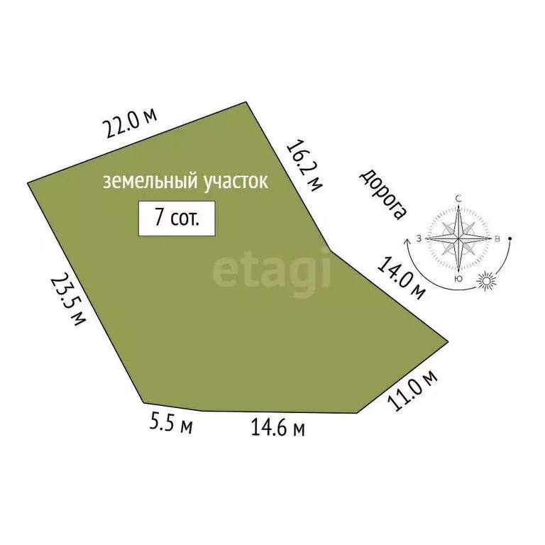 Участок в Республика Крым, муниципальный округ Алушта, село Рыбачье (7 ... - Фото 1